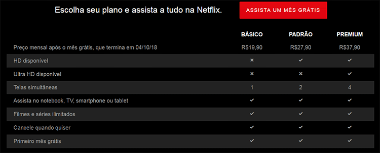 Tabela de planos Netflix de Graça